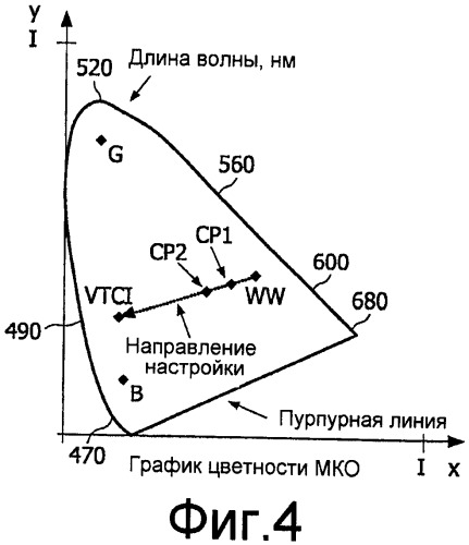 Устройство снабжения энергией световых элементов и способ подвода мощности к световым элементам (патент 2416179)