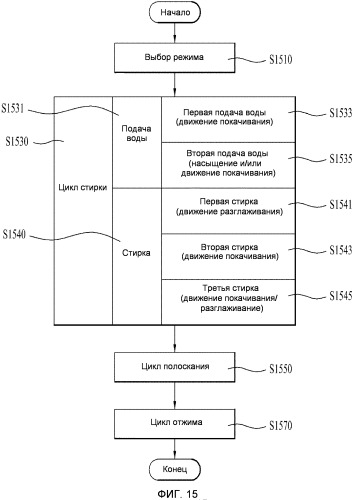 Способ стирки белья в стиральной машине (патент 2499091)