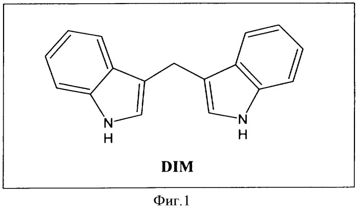 Способ получения 3,3&#39;-дииндолилметана (dim) (патент 2350601)