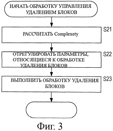 Устройство обработки изображения, способ и программа (патент 2479938)