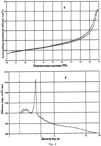 Способ получения мезопористого наноразмерного порошка диоксида церия (варианты) (патент 2506228)