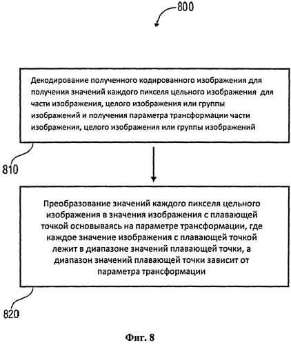 Кодер изображения и декодер изображения (патент 2571612)