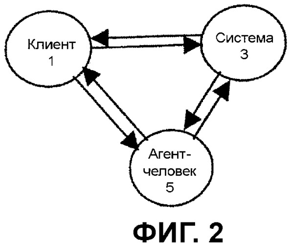 Машинное обучение (патент 2391791)