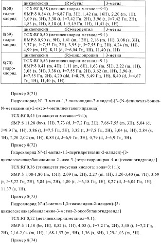 Производные дикетогидразина, фармацевтическая композиция, содержащая такие производные в качестве активного ингредиента, и их применение (патент 2368600)