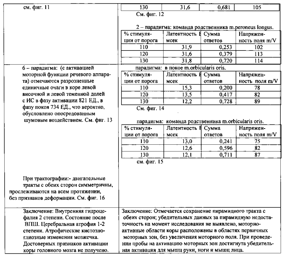 Способ диагностики нарушения сознания (патент 2596049)