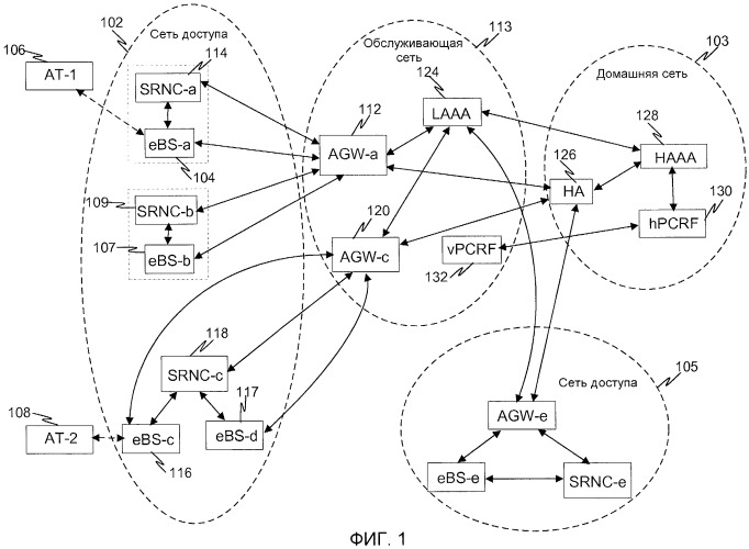 Способы и устройство для обеспечения иерархии ключей pmip в сети беспроводной связи (патент 2437238)