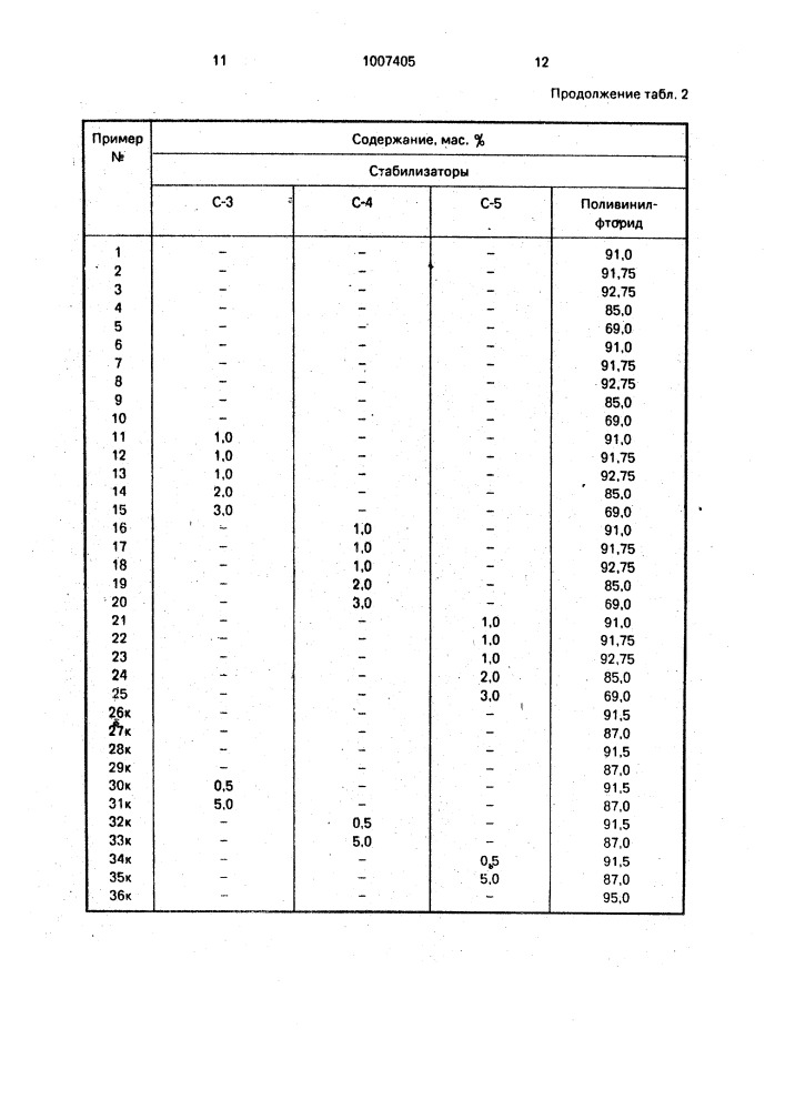 Стабилизированная композиция (патент 1007405)