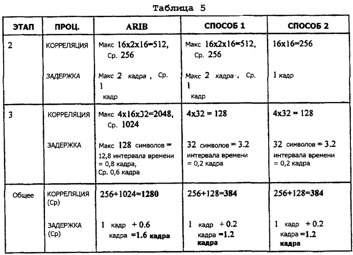 Поиск ячейки в системе связи мдкр (патент 2251216)