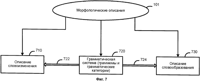 Система и метод семантического поиска (патент 2563148)