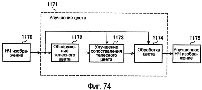 Способы модулирования подсветки при помощи сопоставления с характеристиками изображения (патент 2450475)