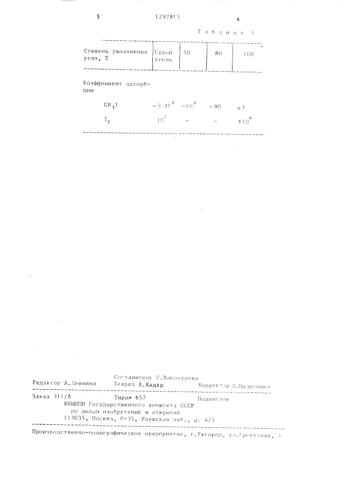 Способ разделения молекулярного иода и иодистого метила (патент 1292813)