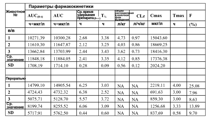 Спирооксиндольные антагонисты mdm2 (патент 2553269)