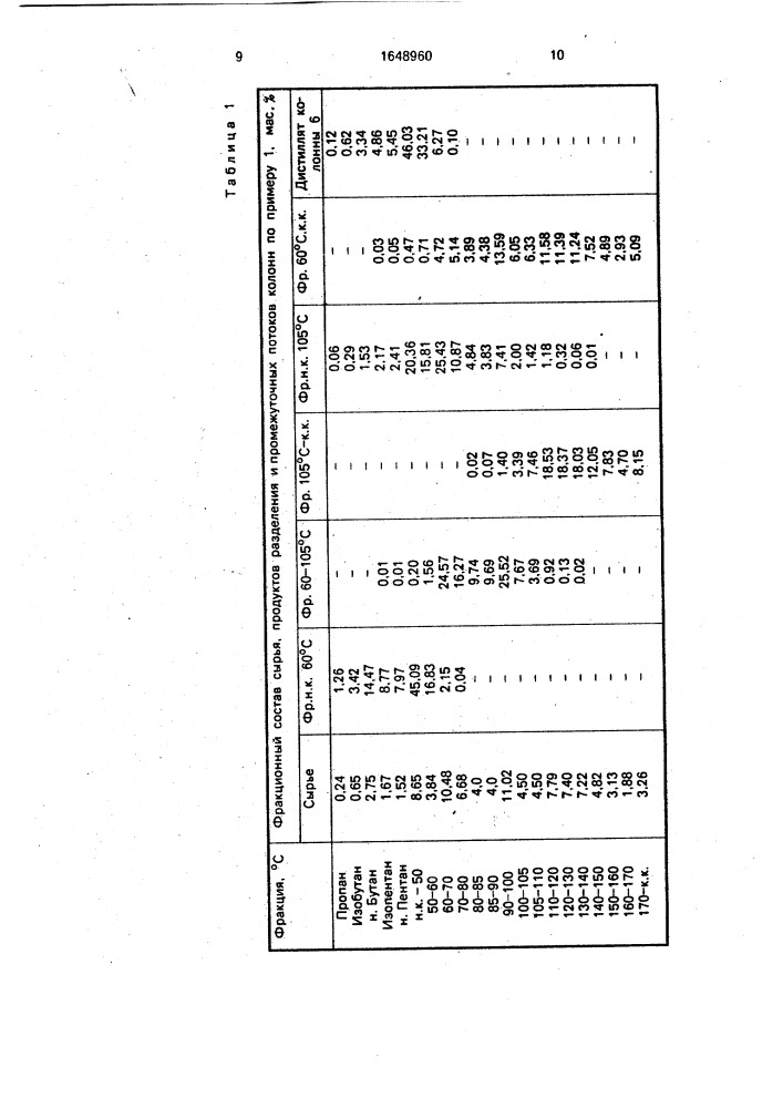 Способ разделения бензина на узкие фракции (патент 1648960)