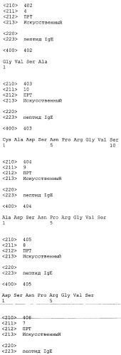 Вакцина против пептида ch3 ige (патент 2495049)