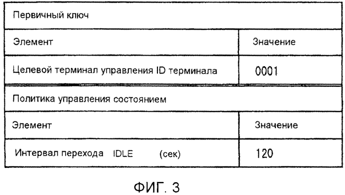 Система мобильной связи, устройство управления, система обеспечения политики, способ управления переходом состояний и способ обеспечения политики (патент 2579965)