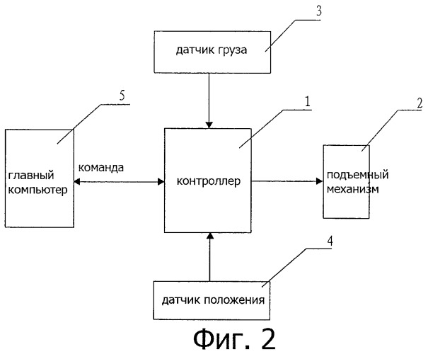 Способ электрического управления подъемным краном с множеством точек подвеса (патент 2445250)