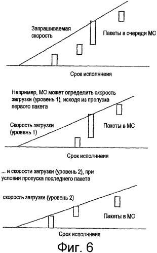 Способ и устройство для управления скоростью передачи данных обратной линии (патент 2345508)