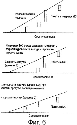 Способ и устройство для управления скоростью передачи данных обратной линии (патент 2345508)