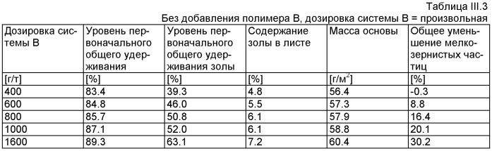 Производство бумаги или картона (патент 2431710)