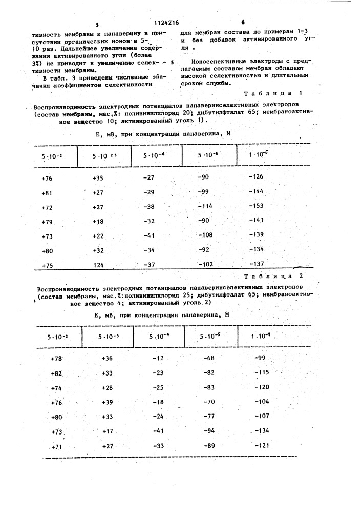 Состав мембраны ионоселективного электрода для определения концентрации папаверин-ионов (патент 1124216)