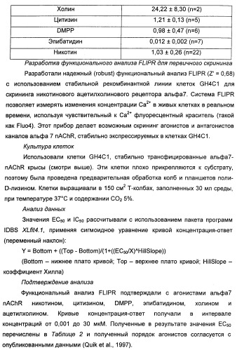 Модуляторы никотиновых ацетилхолиновых рецепторов альфа 7 и их терапевтические применения (патент 2403247)