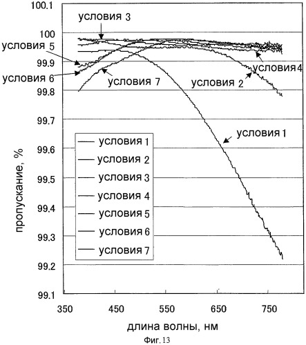 Антиотражательная пленка и способ ее производства (патент 2480796)