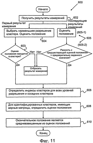 Следящее устройство для токовой локализации (патент 2527152)