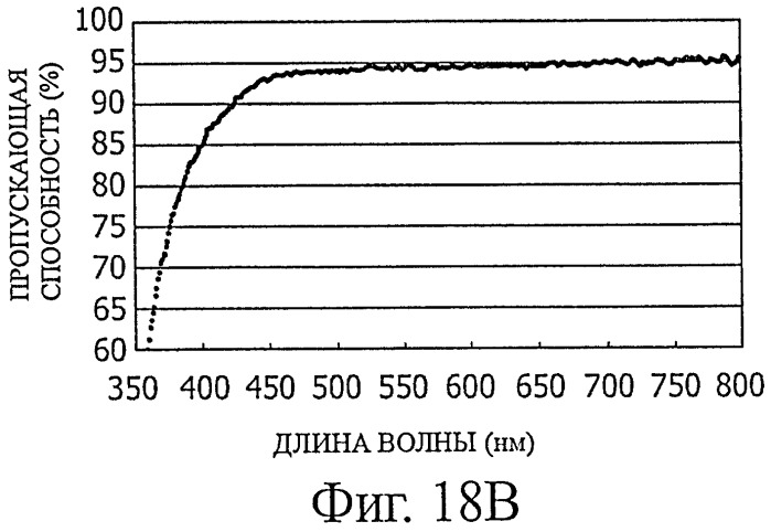 Оптическое устройство, способ изготовления мастер-копии, используемой при изготовлении оптического устройства, и фотоэлектрический преобразователь (патент 2450294)