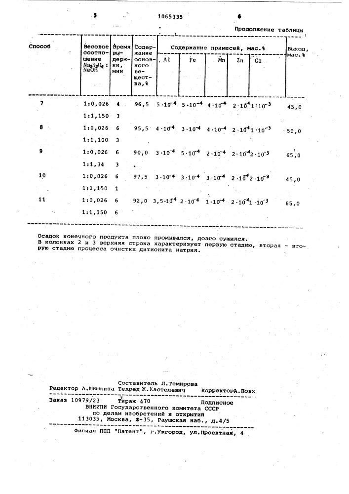 Способ очистки дитионита натрия (патент 1065335)