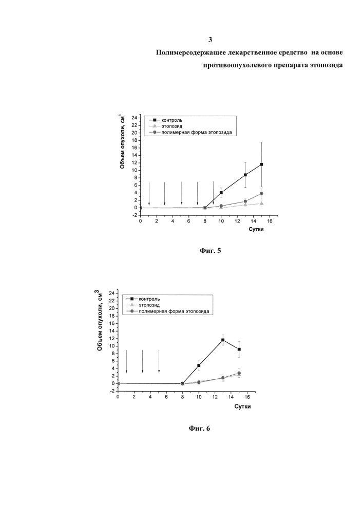Полимеросодержащее лекарственное средство на основе противоопухолевого препарата этопозида (патент 2595859)