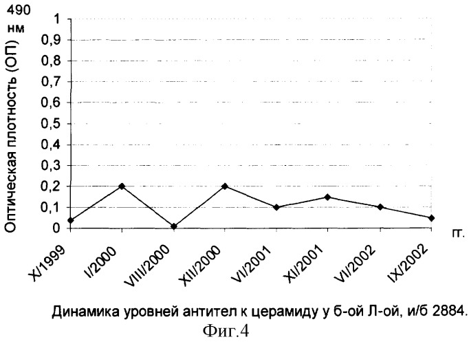 Способ прогнозирования обострений лепрозных невропатий у больных лепрой (патент 2310393)