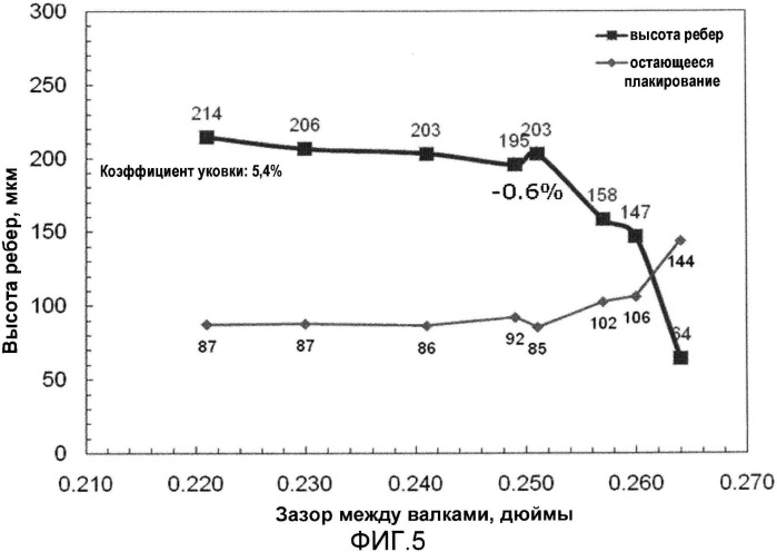 Металлические листы и пластины с текстурированными поверхностями, уменьшающими трение, и способы их изготовления (патент 2506188)