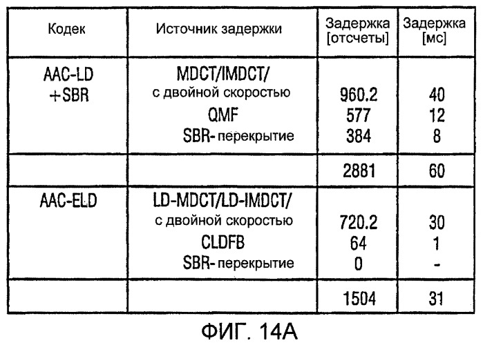 Устройство и способ для генерации значений субполос звукового сигнала и устройство и способ для генерации аудиоотсчетов временной области (патент 2411645)