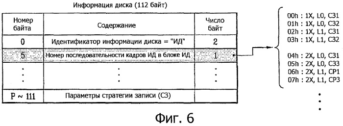 Носитель записи, способ конфигурирования информации управления носителем записи, способ записи и воспроизведения с использованием информации управления и устройство носителя записи (патент 2381573)