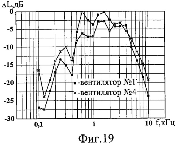 Радиальное рабочее колесо и канальный вентилятор с этим рабочим колесом (патент 2330189)