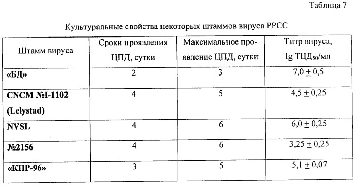 Вакцина против репродуктивно-респираторного синдрома свиней эмульсионная инактивированная (патент 2316346)