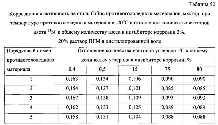 Способ получения твердого противогололедного материала на основе пищевой поваренной соли и кальцинированного хлорида кальция (варианты) (патент 2583961)