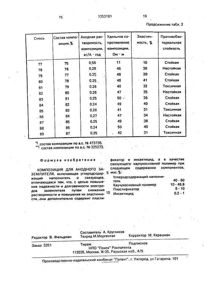 Композиция для анодного заземлителя (патент 1353161)