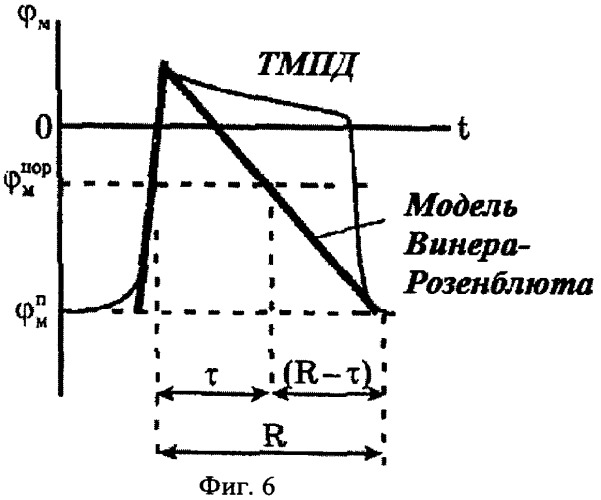 Способ прогнозирования ав-блокады ii степени (патент 2410022)