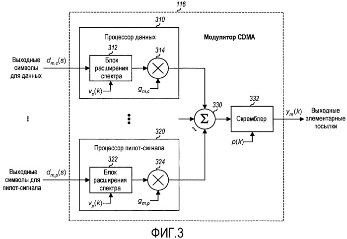 Обнаружение mimo с подавлением помех у своевременных компонентов сигнала (патент 2420004)