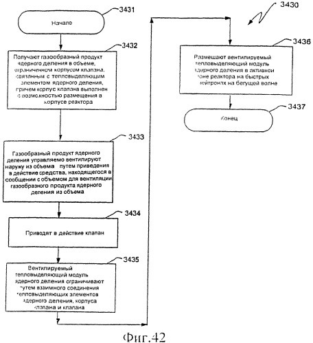 Ядерный реактор деления, вентилируемый тепловыделяющий модуль ядерного деления, связанные с ними способы и система вентилируемого тепловыделяющего модуля ядерного деления (патент 2547836)