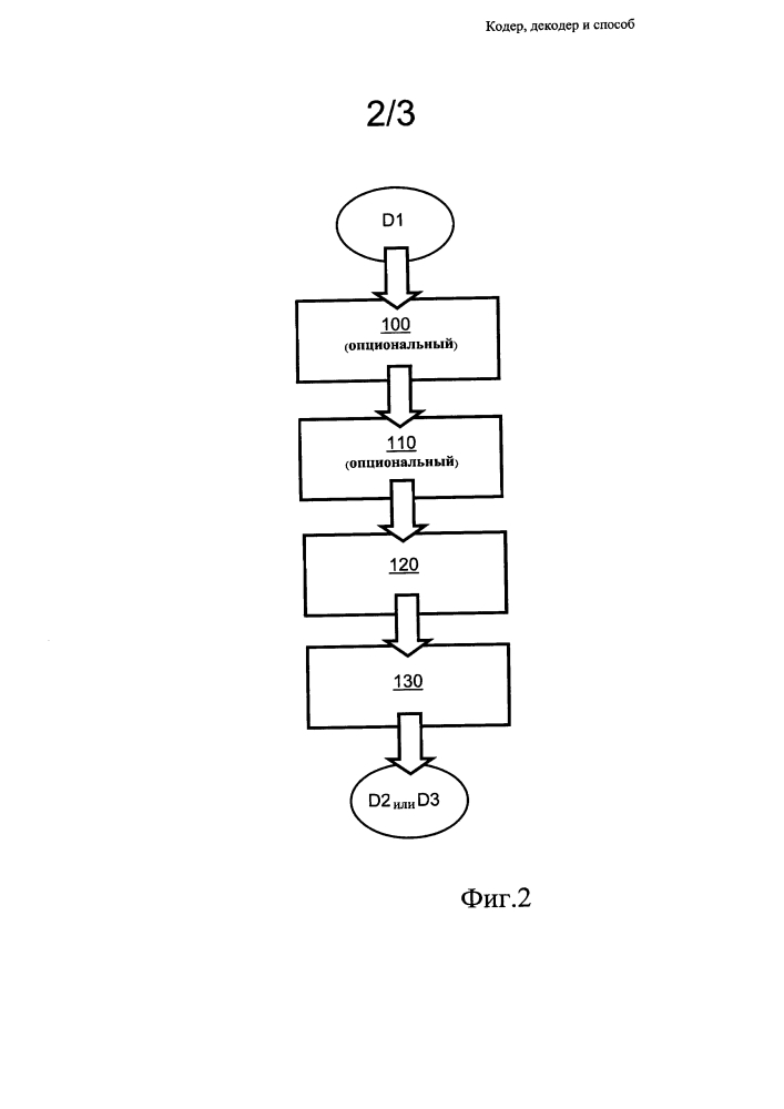 Кодер, декодер и способ (патент 2595916)