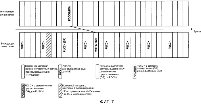 Передача отчетов о состоянии буфера в системе мобильной связи (патент 2518088)