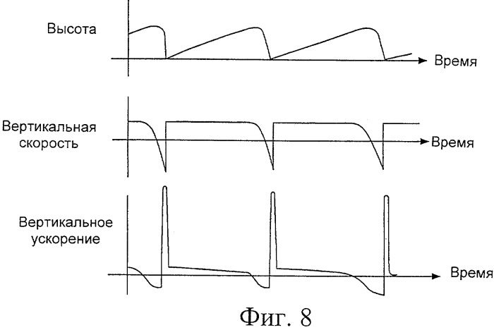 Способ и устройство для наполнения контейнера (патент 2333870)