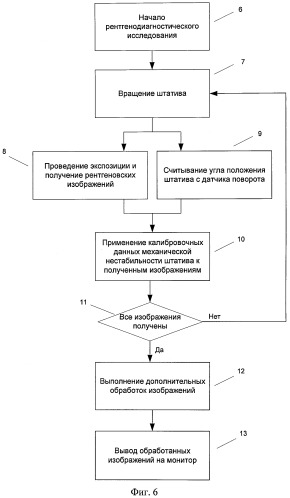 Способ калибровки цифрового рентгеновского аппарата (варианты) (патент 2359614)