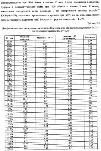 Гены, связанные с остеоартритом собак, и относящиеся к этому способы и композиции (патент 2341795)