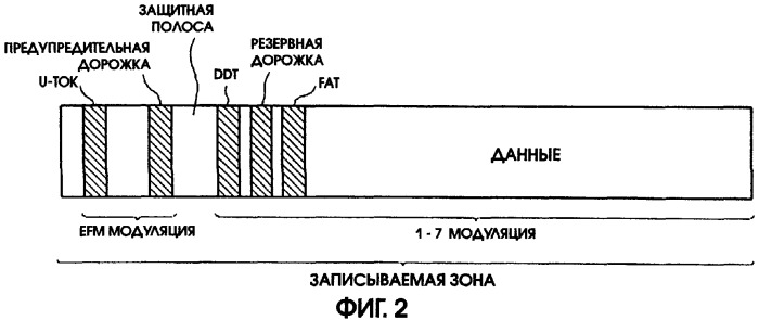 Способ воспроизведения и способ доступа к данным (патент 2311693)