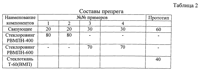 Эпоксидное связующее, препрег на его основе и изделие, выполненное из него (патент 2560421)