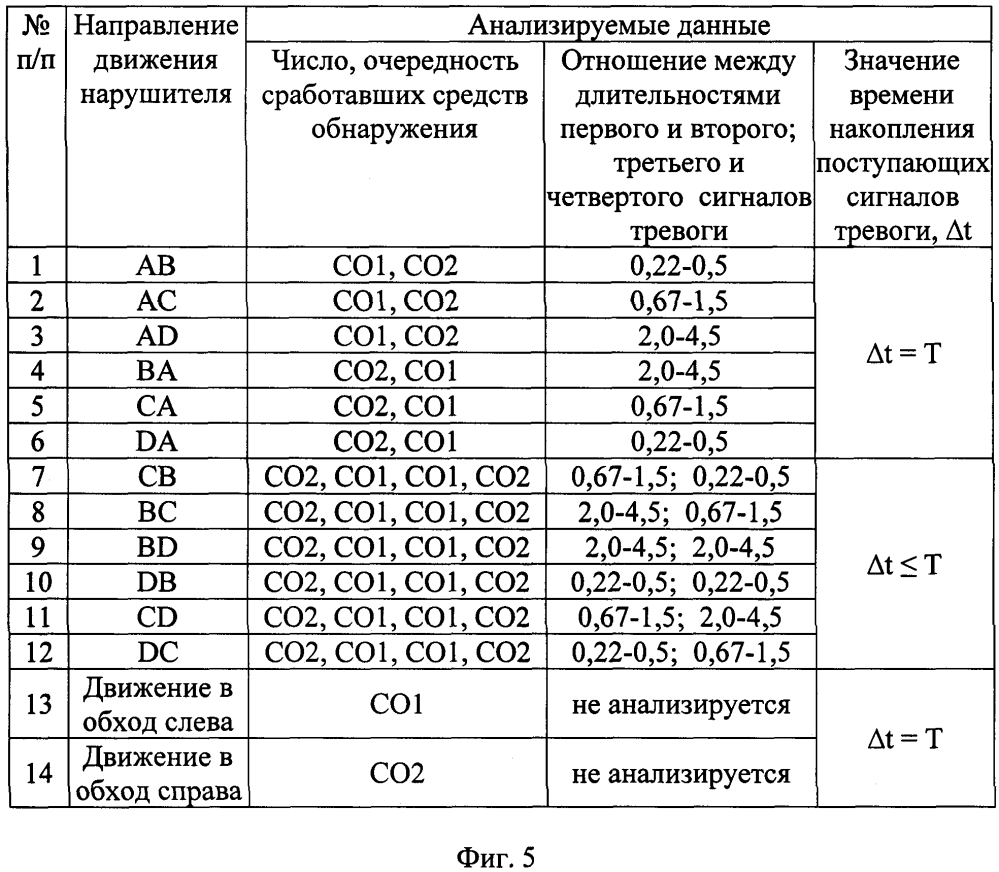 Способ сигнализационного прикрытия локального участка местности с трехсторонней развилкой дороги (патент 2605063)