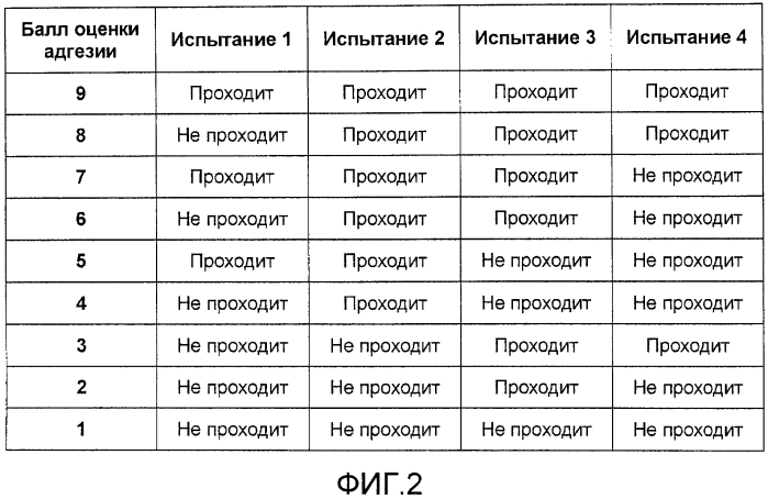 Цифровая печать на пластмассовых контейнерах с повышенной адгезией и пригодностью к переработке (патент 2560871)